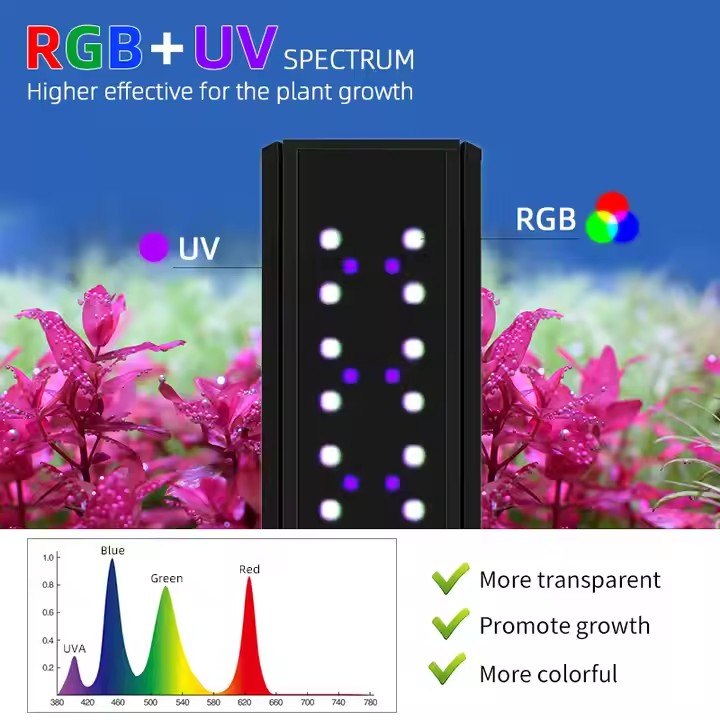 HAFTA AQUA S Serisi RGB+UV Tam - Aquarium Plants Live incelemesi ve fiyatı